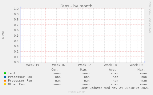 Fans