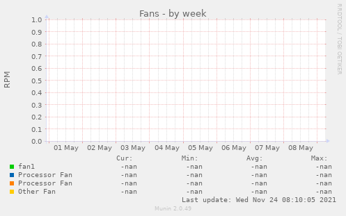 Fans