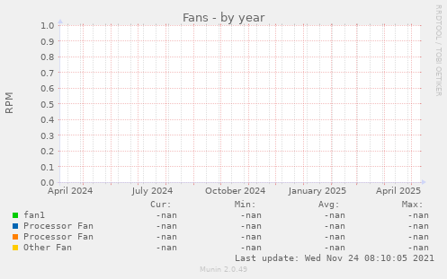 Fans