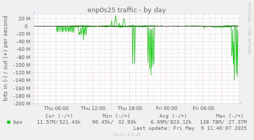 enp0s25 traffic