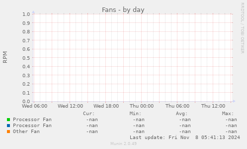 Fans