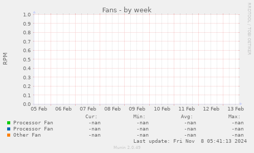 Fans